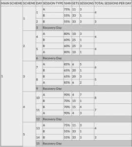 Male multiple orgasm training chart quadricep method 